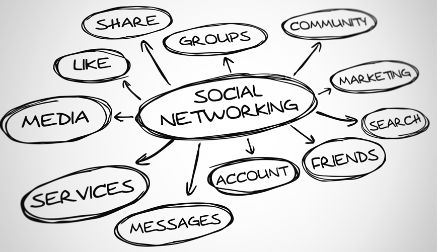ifis_social